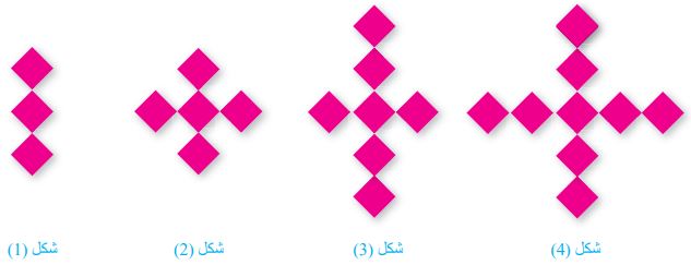 أشكال السؤال 1